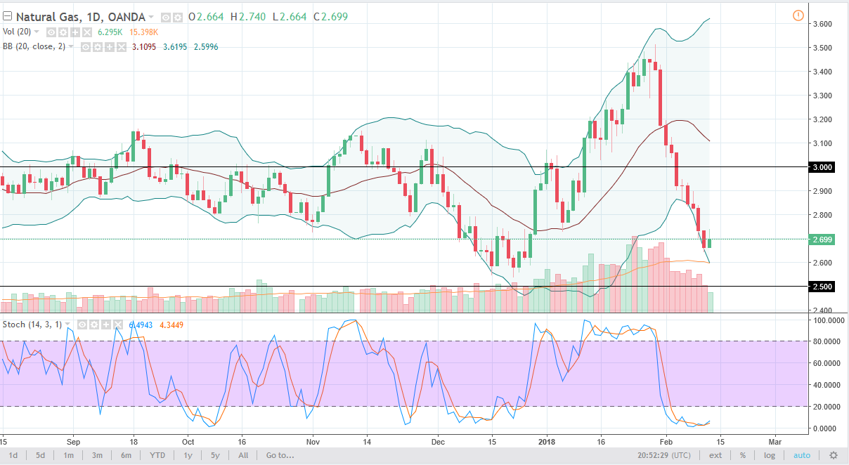 Gas Natural Gas Natural